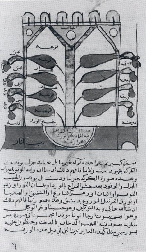 Rose Oil Distillation